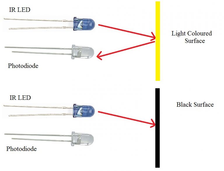 IR-Sensor-Working