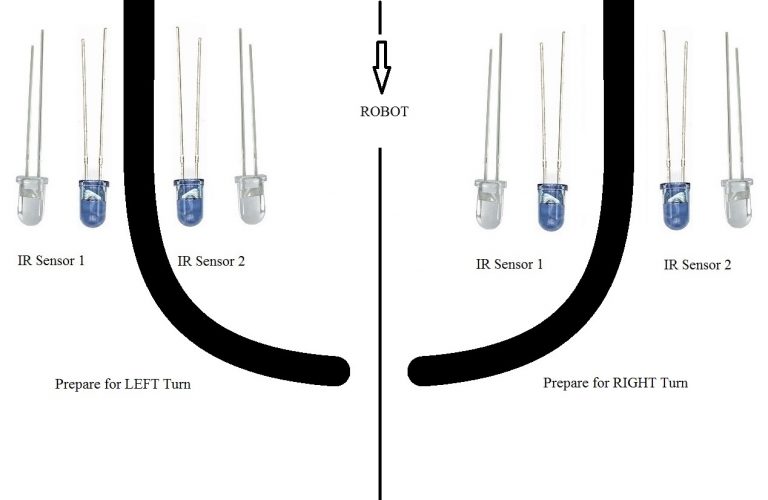 IR-Sensors-in-Line-Follower-Left-Right