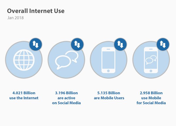 intertnet statictics