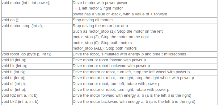 motor-function